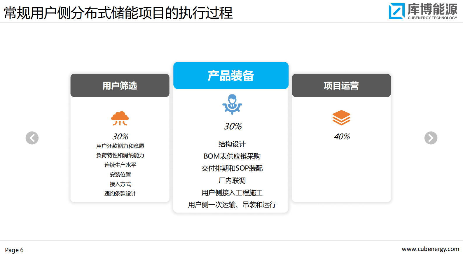 杨学明：分布式储能系统装备和运营实践探讨 第6页