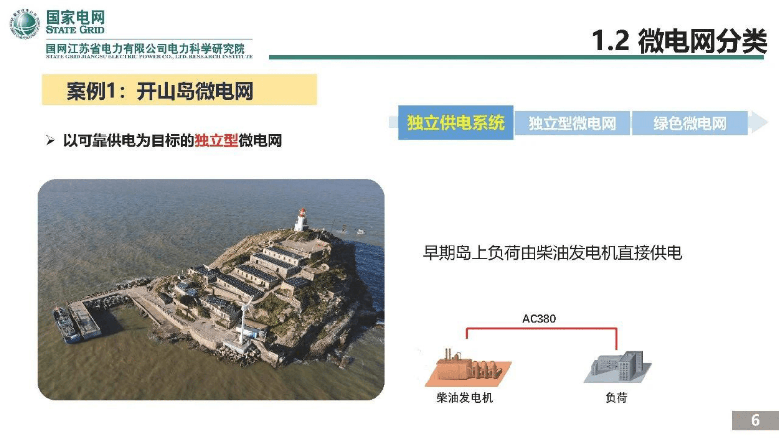 国家电网：交直流微电网技术研究与实践 第6页