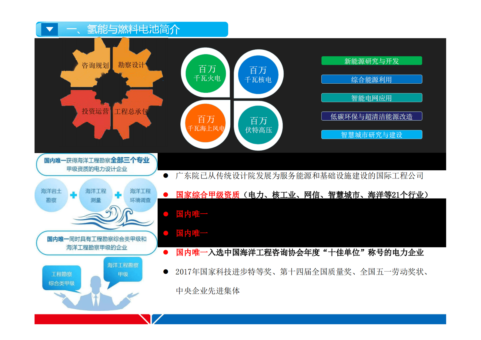 中国能建：综合能原系统与氢能燃料电池 第2页