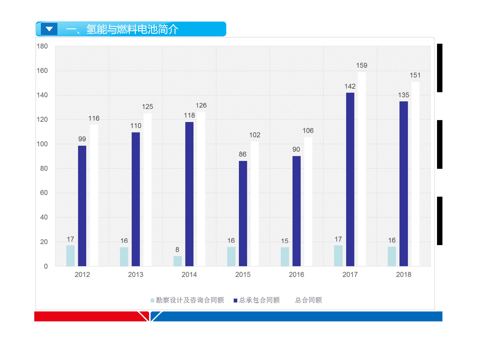 中国能建：综合能原系统与氢能燃料电池 第3页