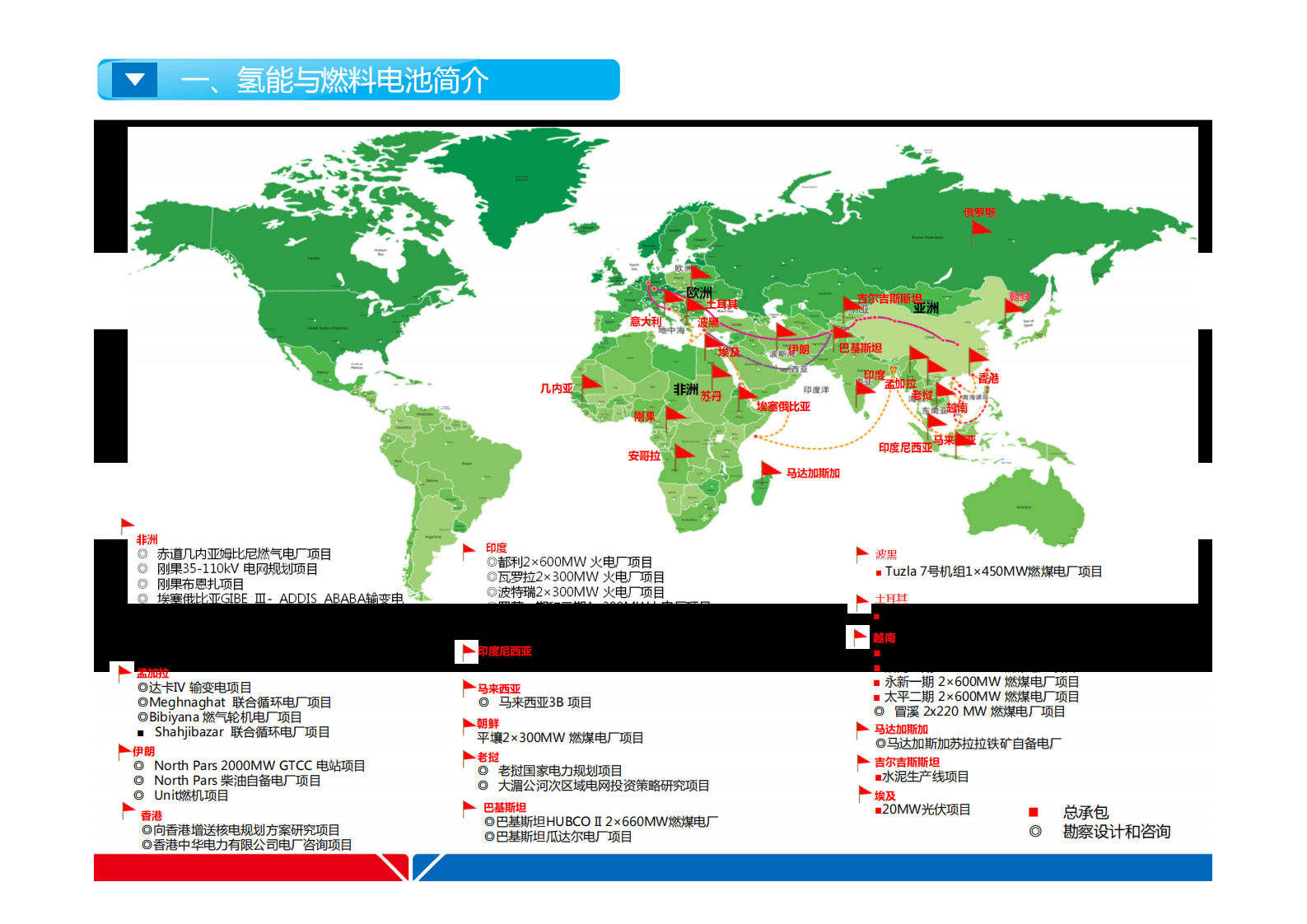 中国能建：综合能原系统与氢能燃料电池 第4页