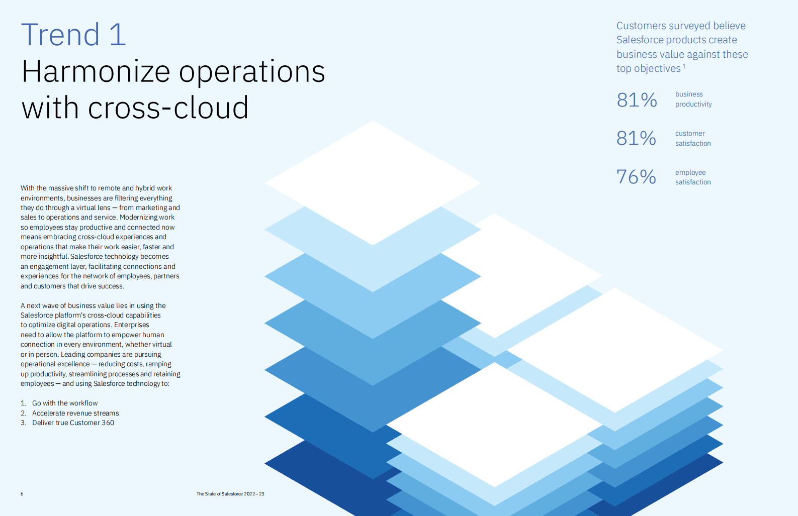 IBM：2022-2023年Salesforce报告【英文版】 第5页