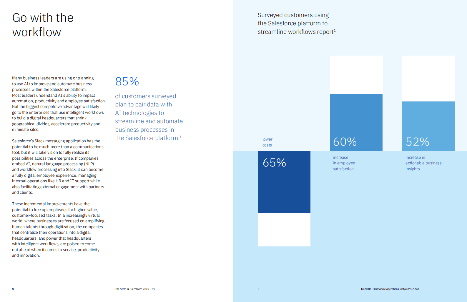 IBM：2022-2023年Salesforce报告【英文版】 第6页