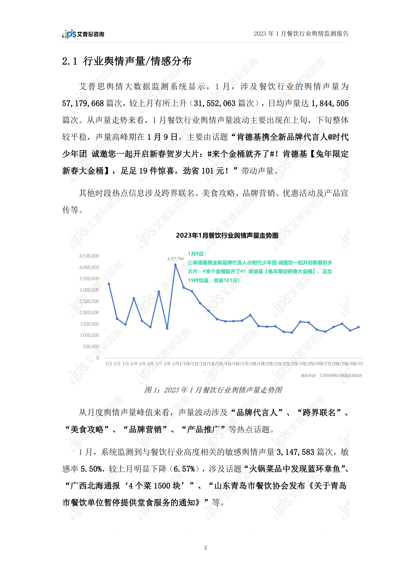 艾普思咨询：2023年1月餐饮行业舆情监测报告 第5页