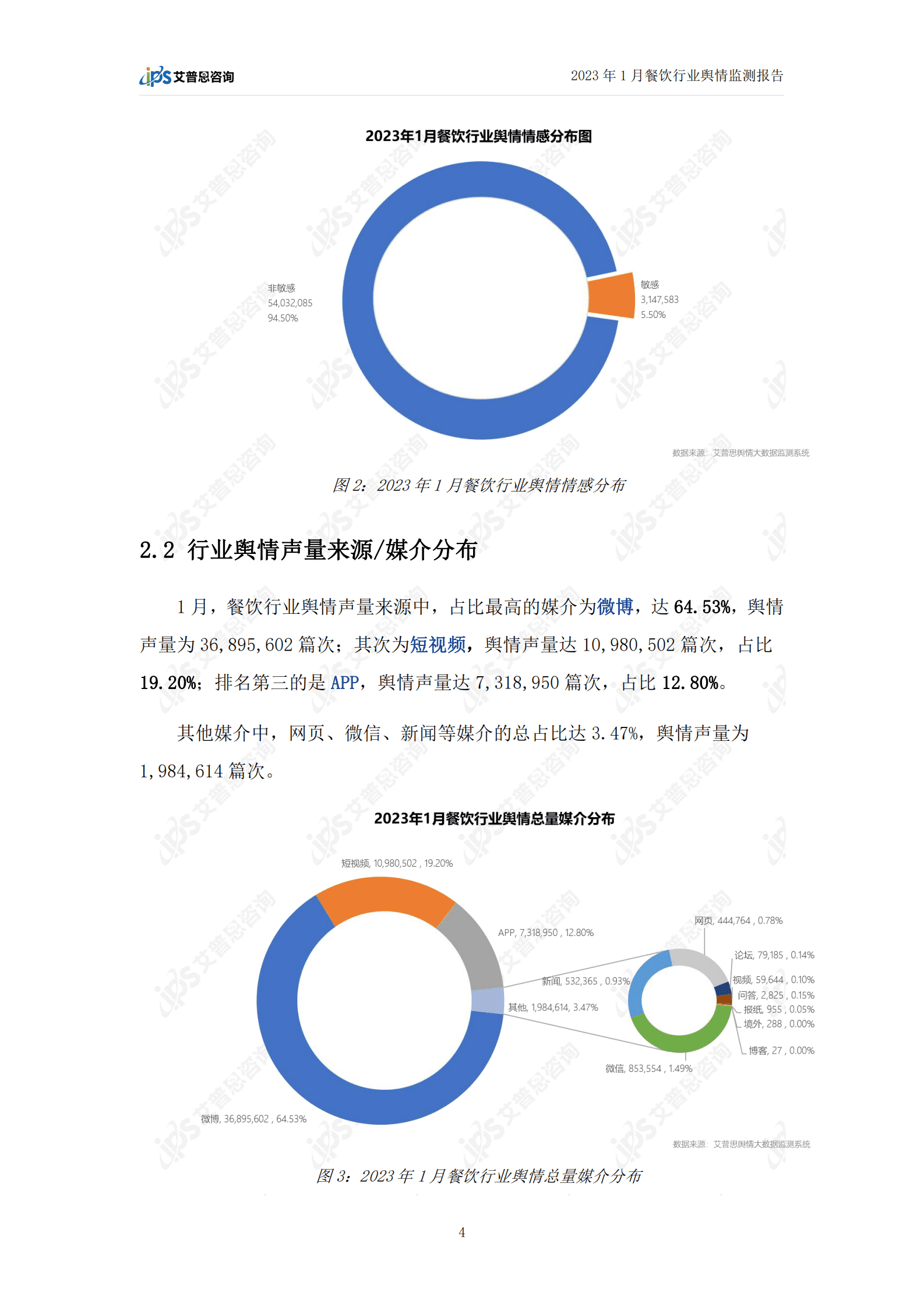 艾普思咨询：2023年1月餐饮行业舆情监测报告 第6页