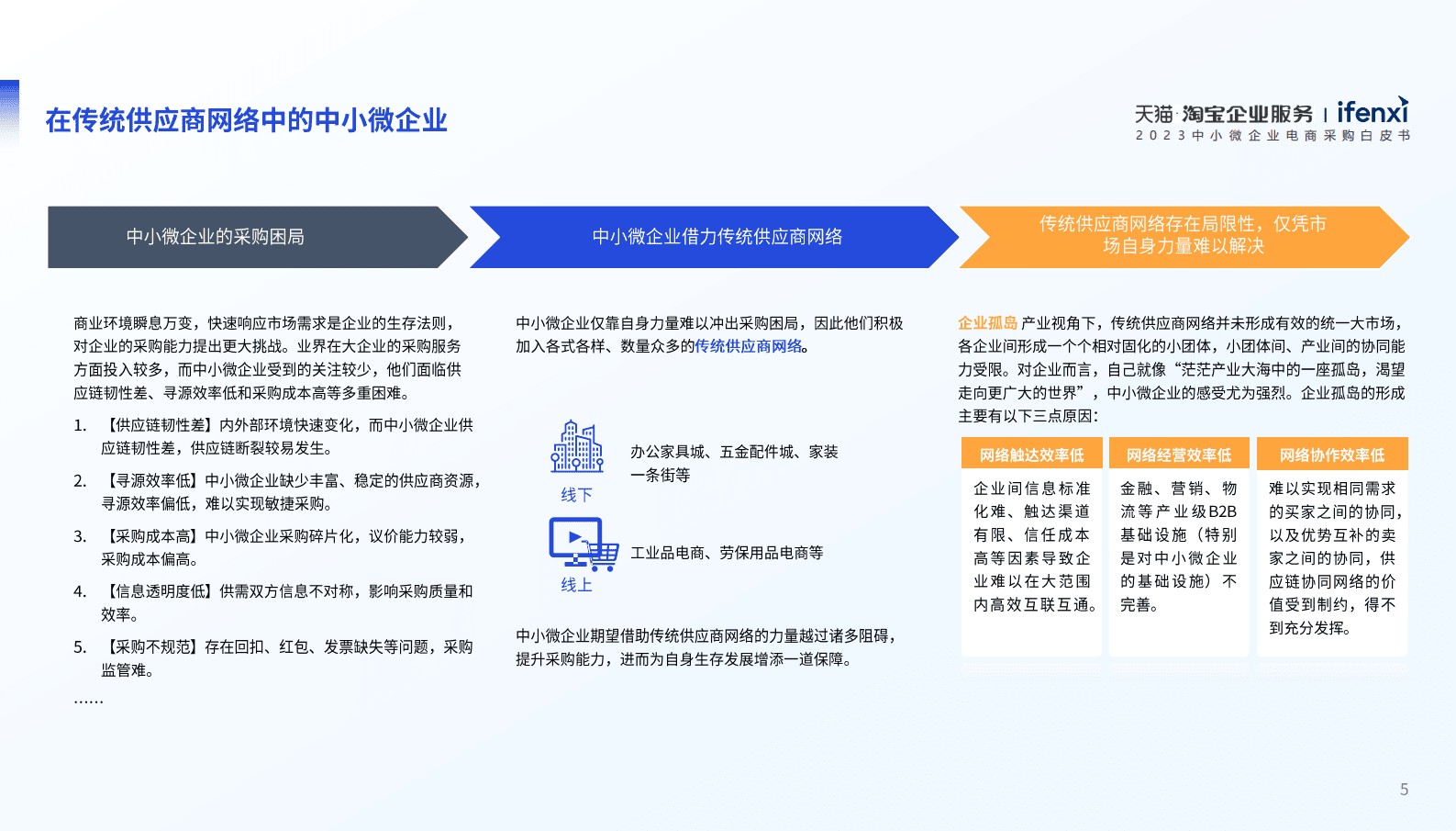 爱分析：2023中小微企业电商采购白皮书 第5页