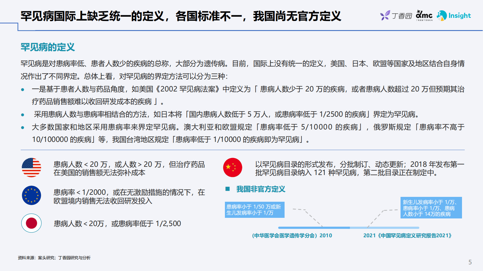 丁香园：罕见病综合报告 第5页