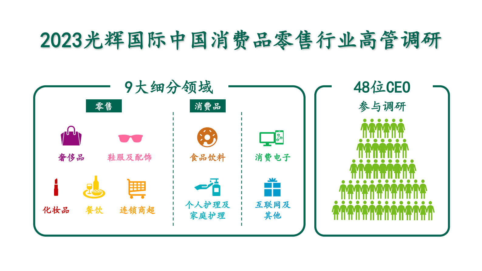 光辉国际：2023光辉国际中国消费品行业高管调研成果 第2页