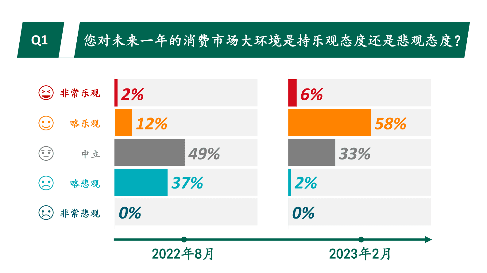 光辉国际：2023光辉国际中国消费品行业高管调研成果 第4页