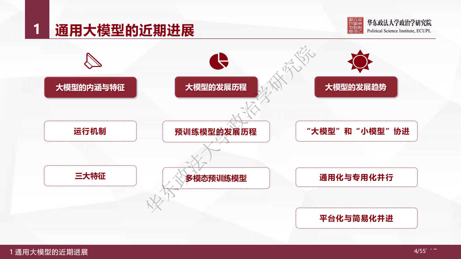 华东政法大学：人工智能通用大模型（ChatGPT）的进展、风险与应对 第4页