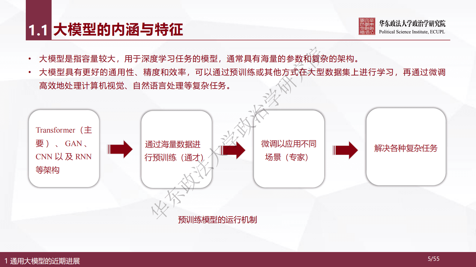 华东政法大学：人工智能通用大模型（ChatGPT）的进展、风险与应对 第5页