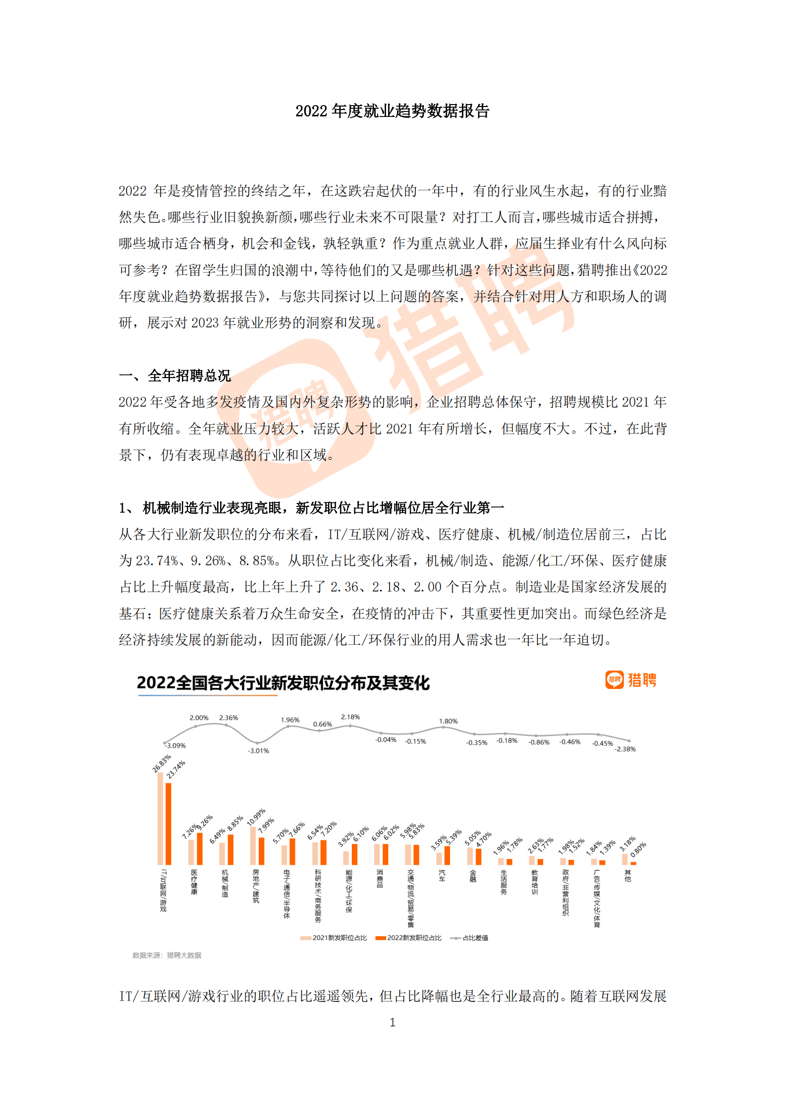 猎聘：2022年度就业趋势数据报告 第1页