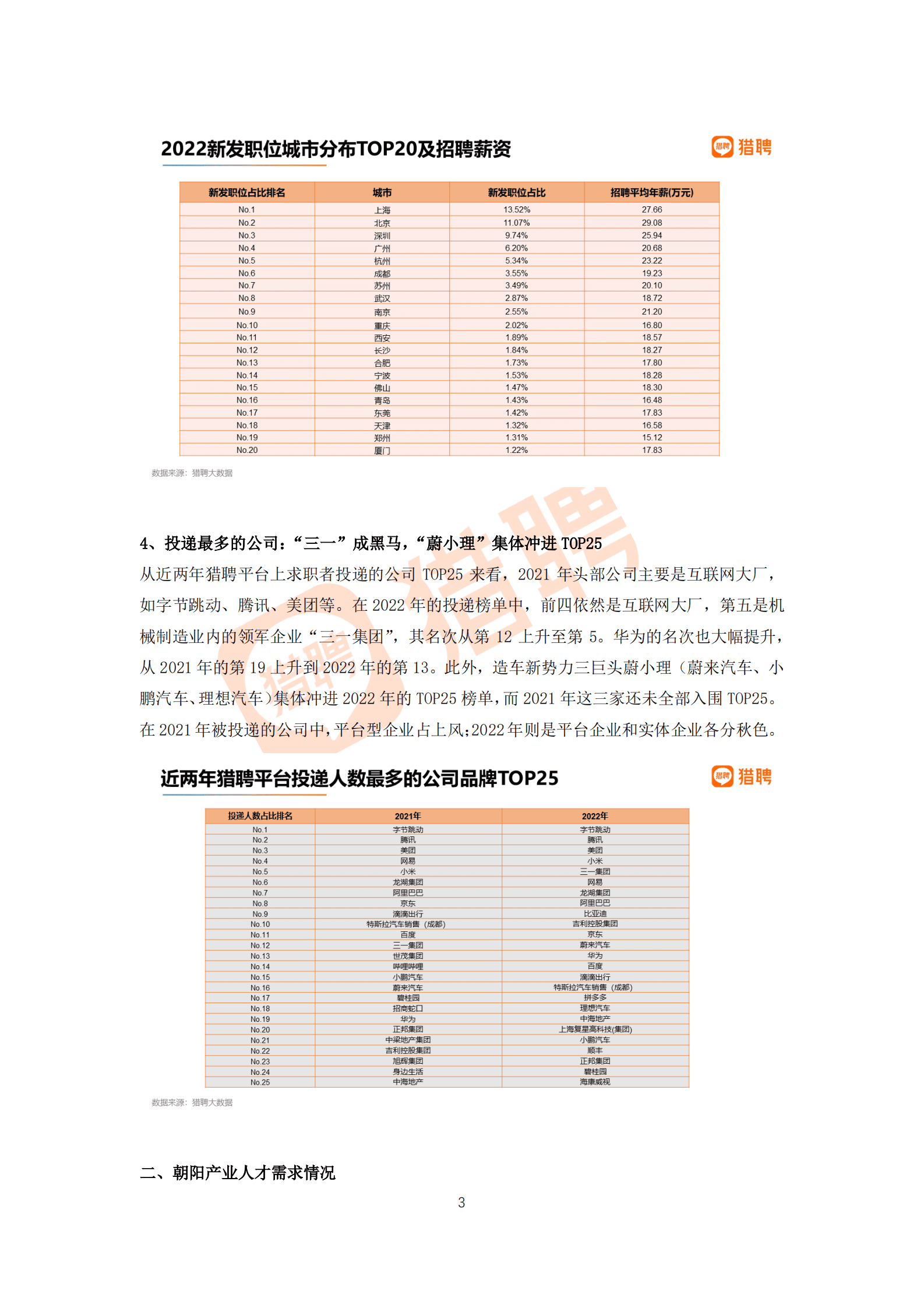 猎聘：2022年度就业趋势数据报告 第3页
