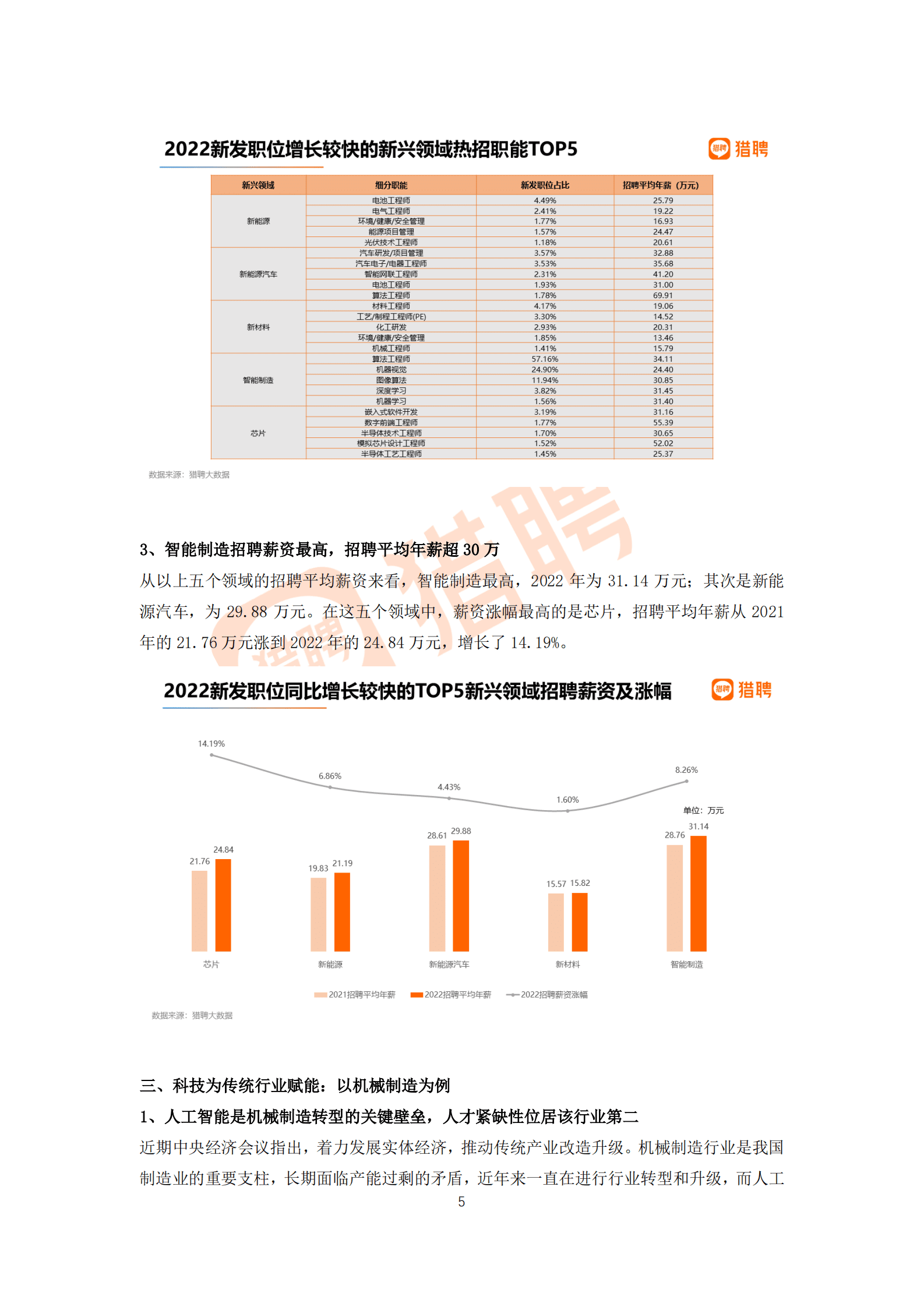 猎聘：2022年度就业趋势数据报告 第5页