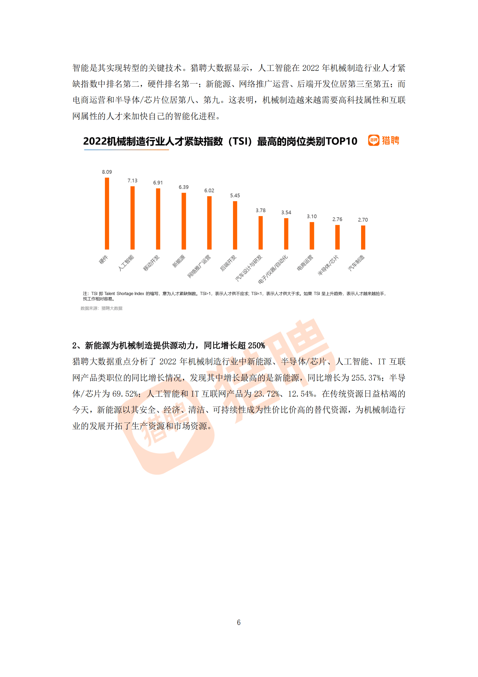 猎聘：2022年度就业趋势数据报告 第6页