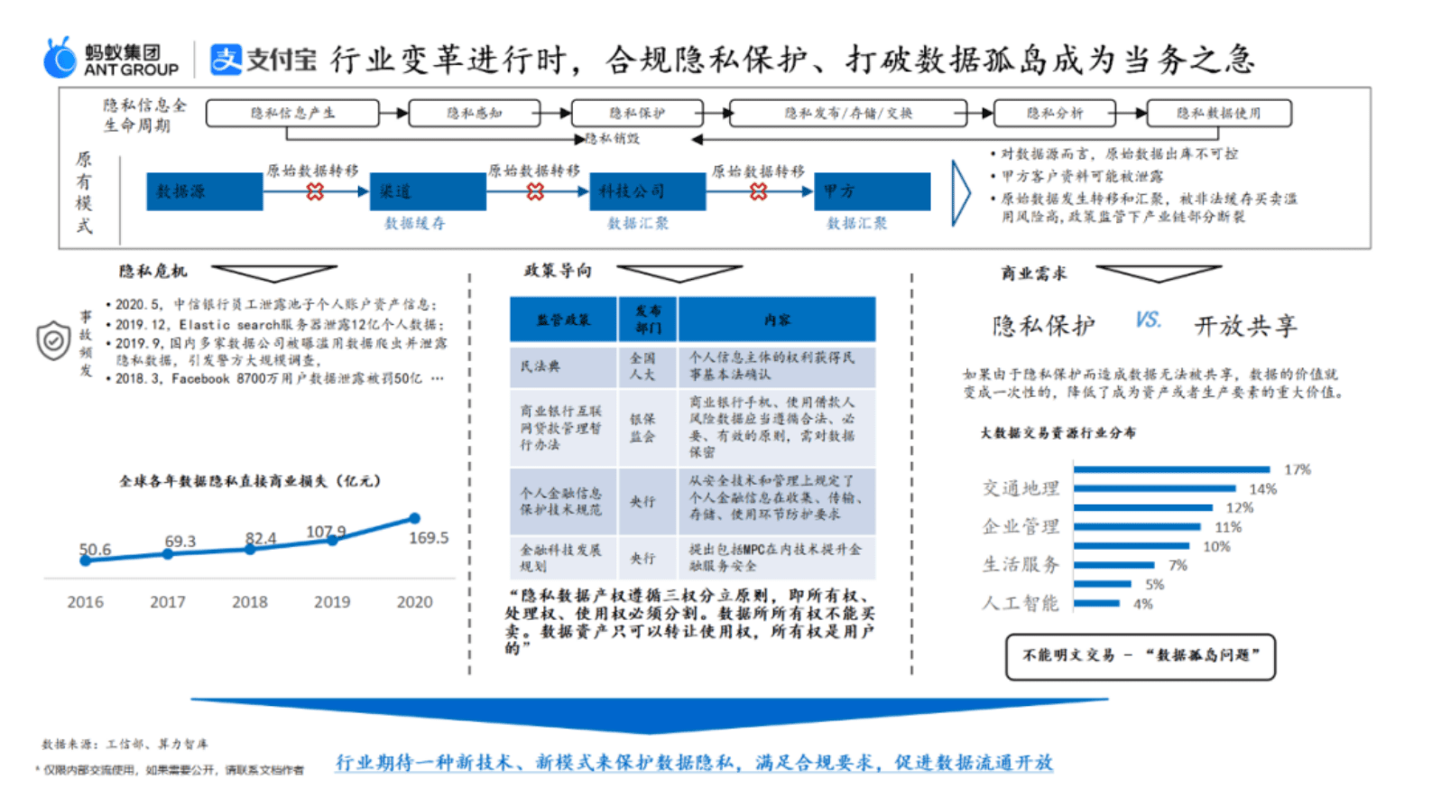 蚂蚁集团可信安全计算团队：蚂蚁机密计算软硬件结合最佳实践 第3页