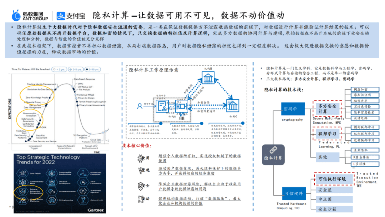 蚂蚁集团可信安全计算团队：蚂蚁机密计算软硬件结合最佳实践 第4页
