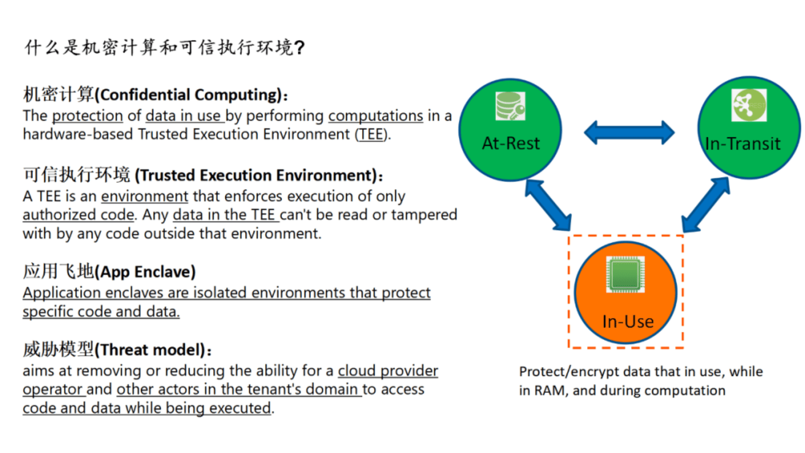 蚂蚁集团可信安全计算团队：蚂蚁机密计算软硬件结合最佳实践 第6页