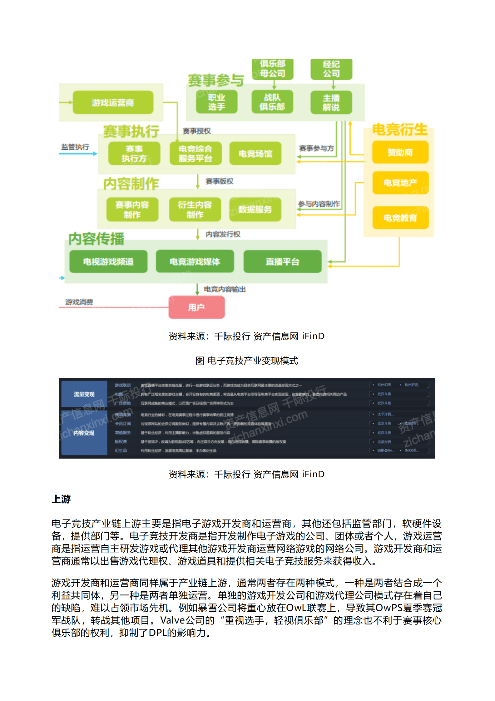 千际投行：2023年电子竞技行业报告 第4页