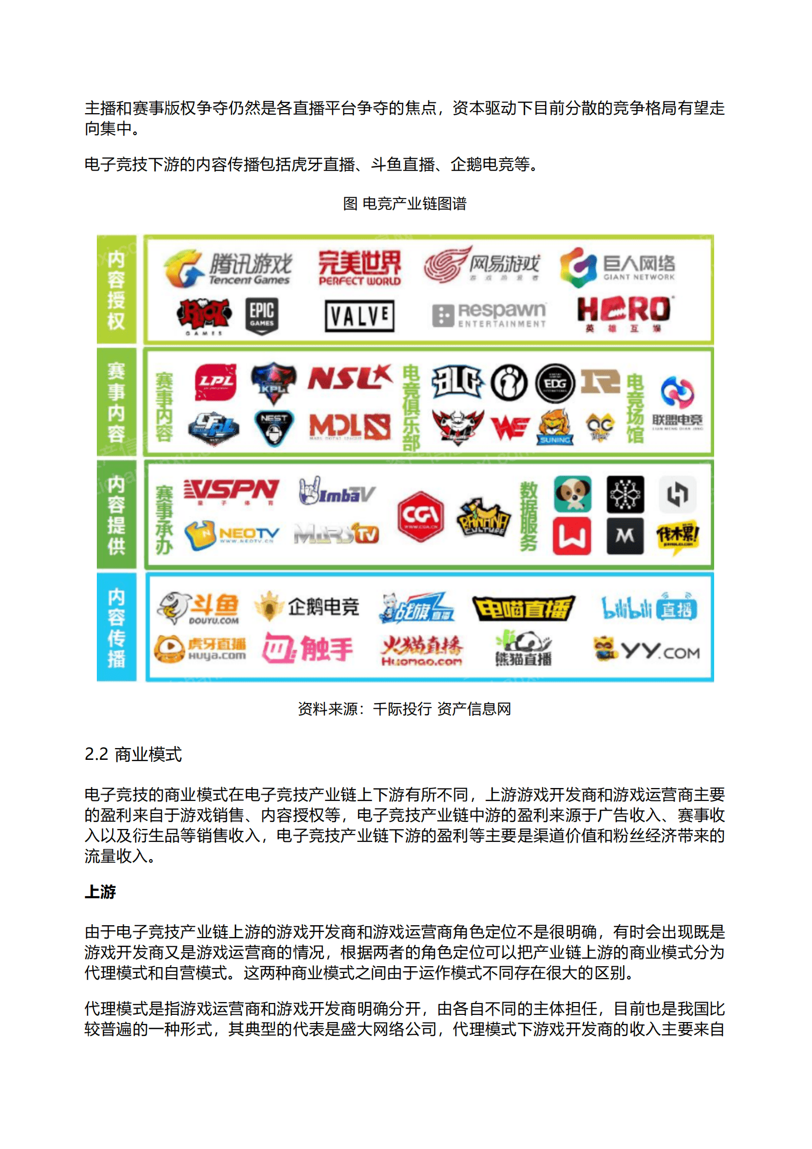 千际投行：2023年电子竞技行业报告 第6页