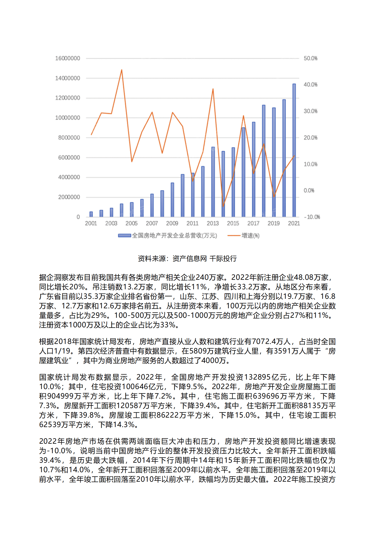 千际投行：2023年房地产行业研究报告 第2页