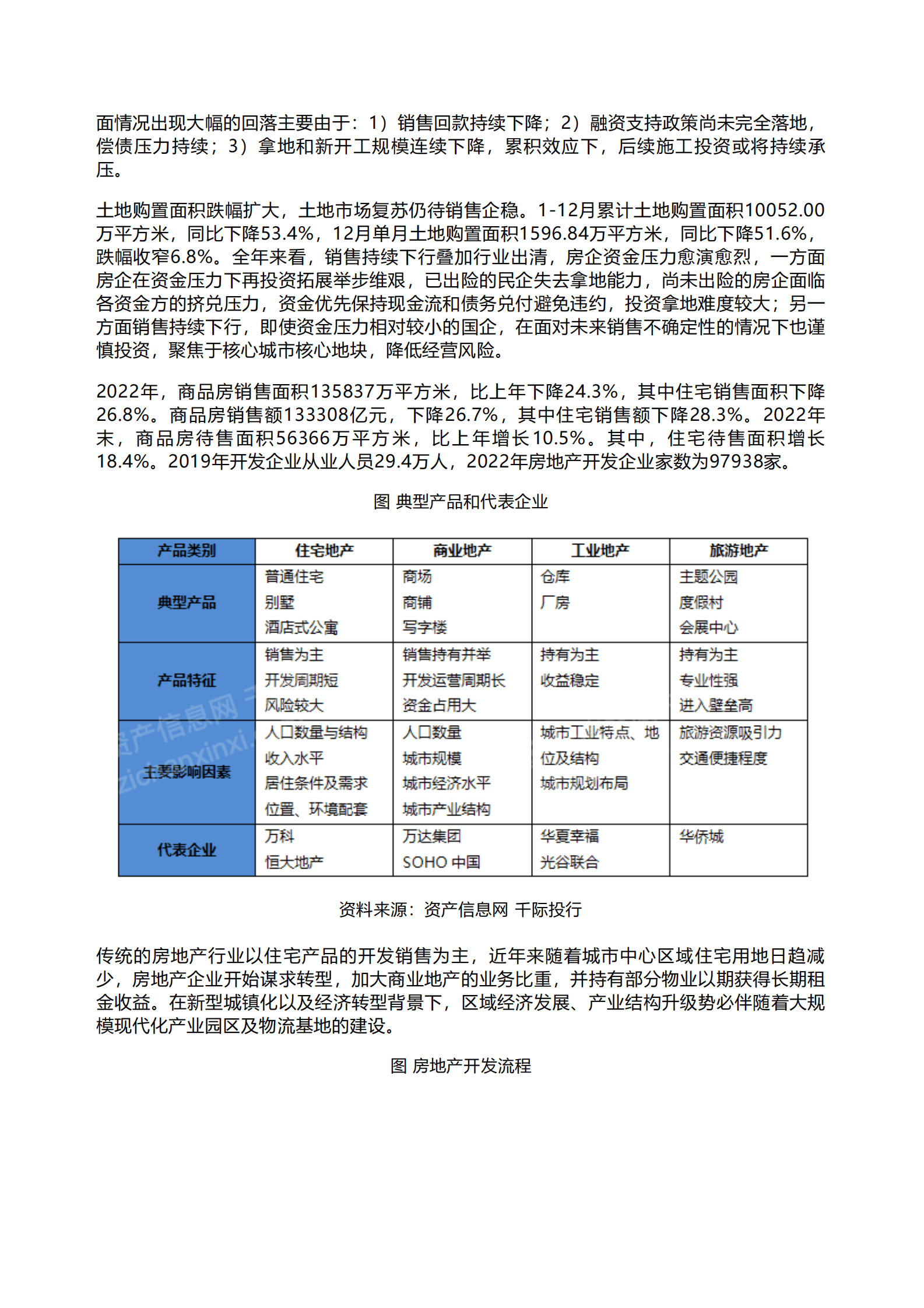 千际投行：2023年房地产行业研究报告 第3页