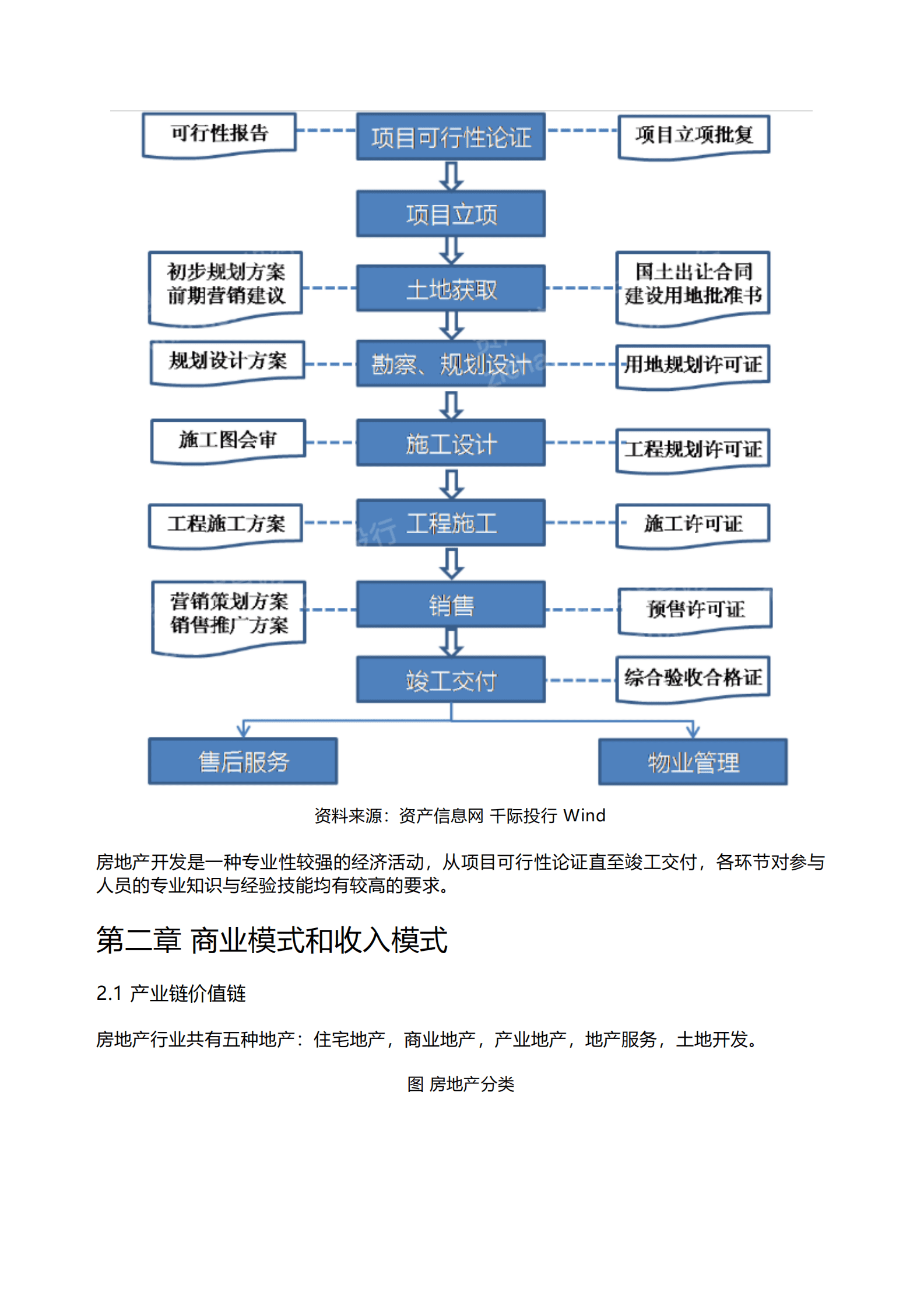 千际投行：2023年房地产行业研究报告 第4页