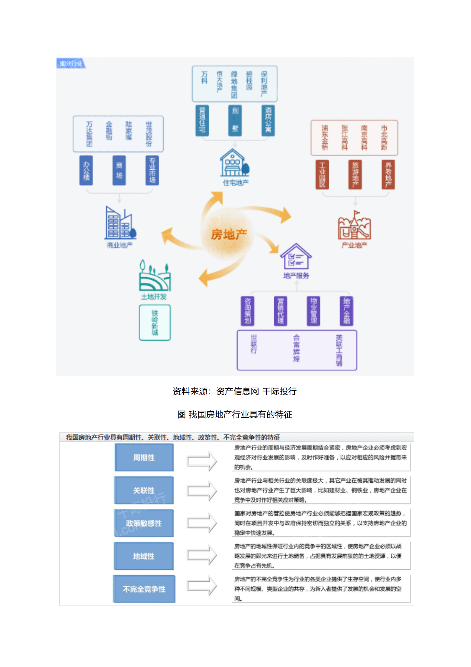 千际投行：2023年房地产行业研究报告 第5页