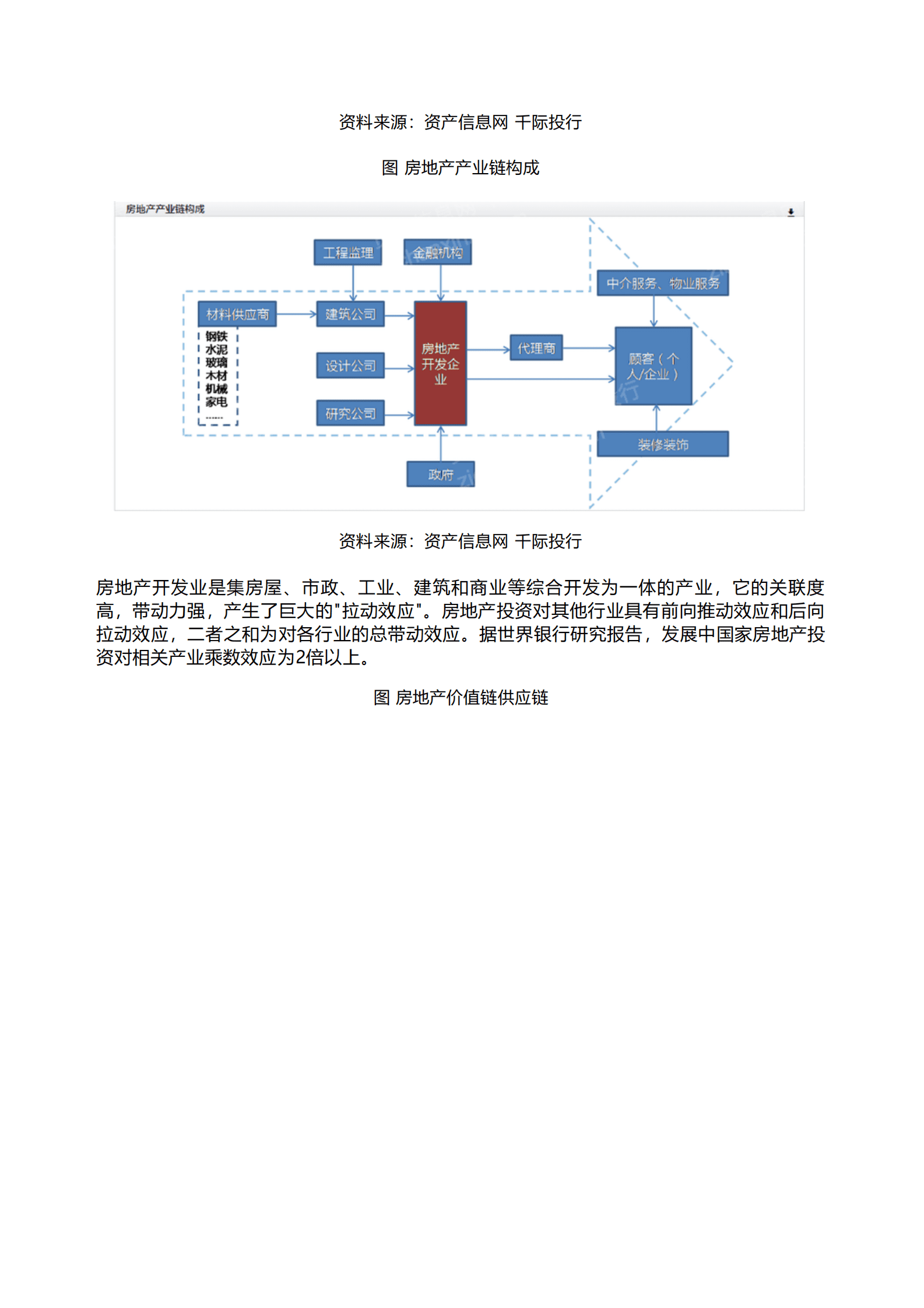 千际投行：2023年房地产行业研究报告 第6页