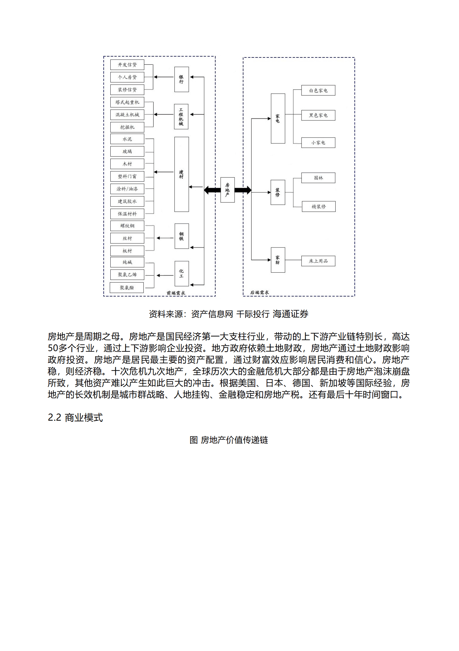 千际投行：2023年房地产行业研究报告 第7页