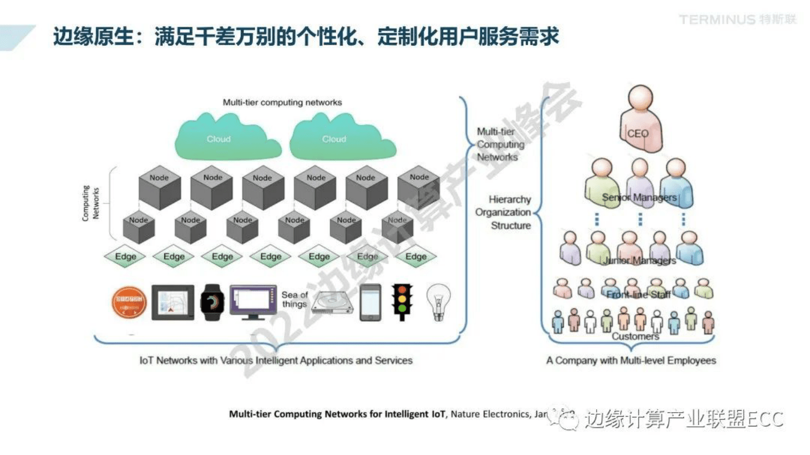 杨旸：边缘原生的技术挑战和资源编排架构 第5页