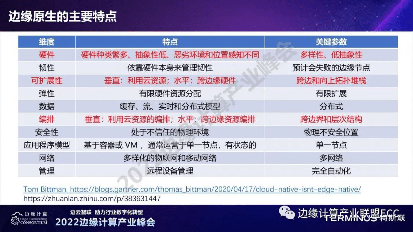 杨旸：边缘原生的技术挑战和资源编排架构 第6页