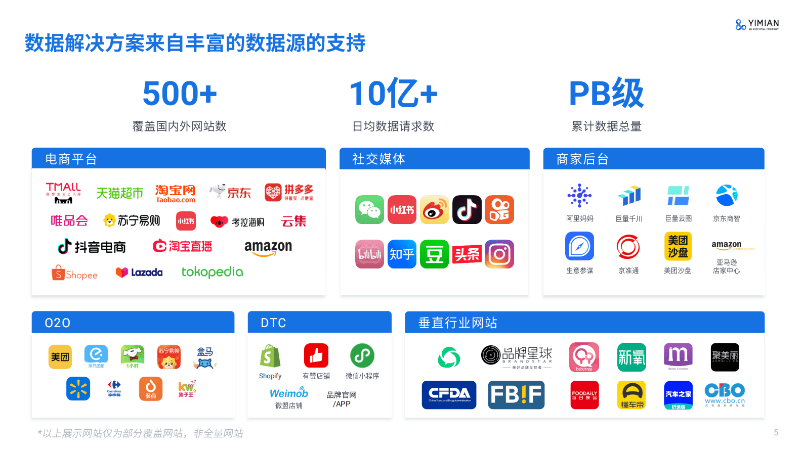 一面数据：2022年电商消费回顾及未来展望（直播版本） 第5页