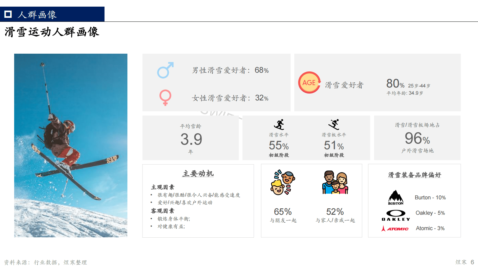 煜寒咨询：滑雪人群洞察报告 第6页
