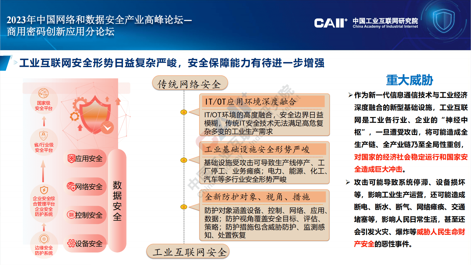 中国工业互联网研究院：《工业互联网密码支撑标准体系建设指南》《车联网（智能网联汽车）密码支撑标准体系建设指南》解读 第3页