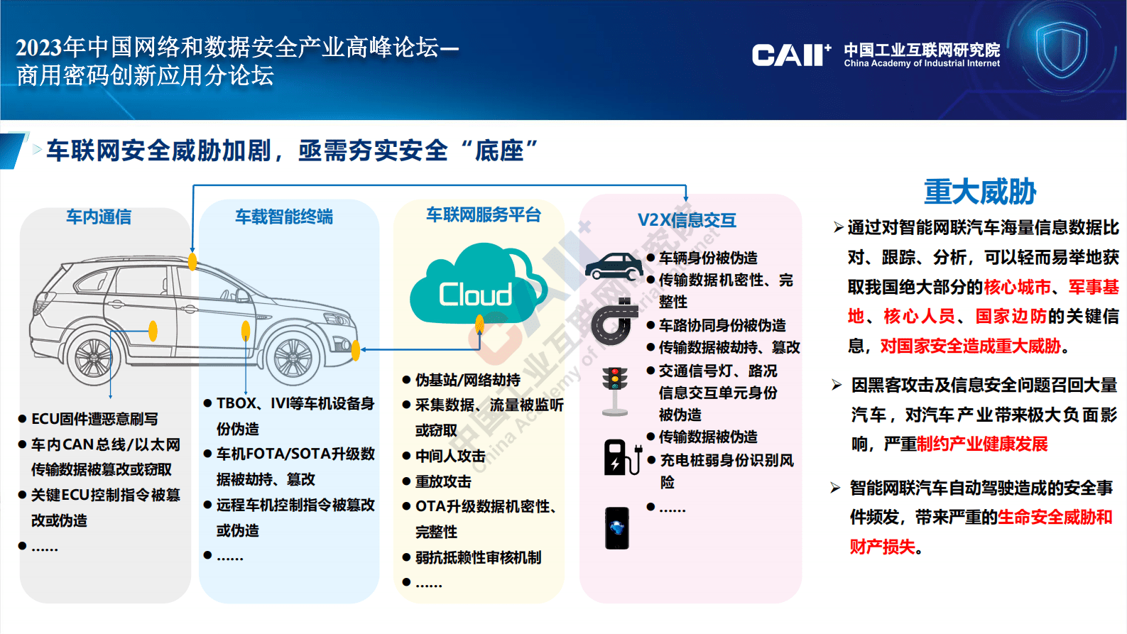 中国工业互联网研究院：《工业互联网密码支撑标准体系建设指南》《车联网（智能网联汽车）密码支撑标准体系建设指南》解读 第4页