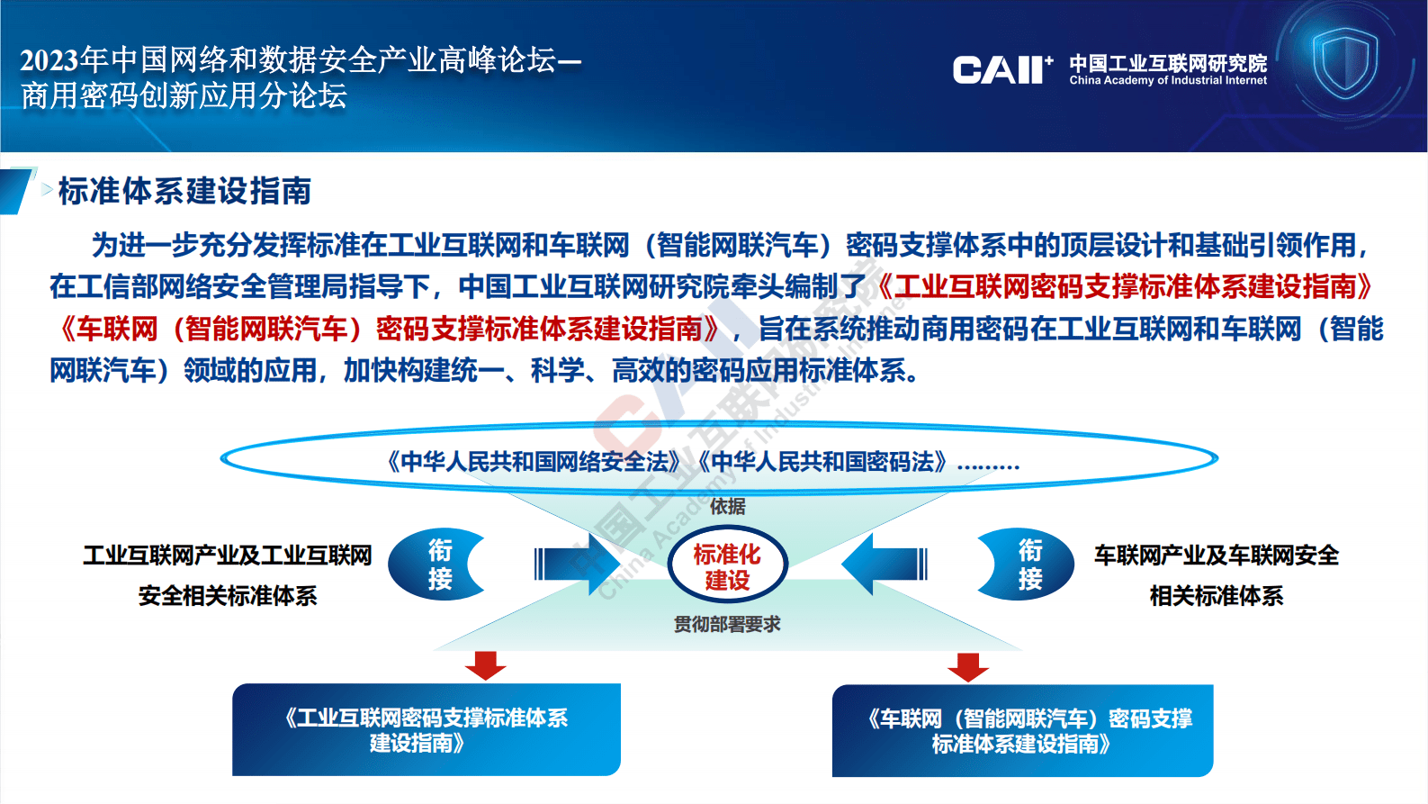 中国工业互联网研究院：《工业互联网密码支撑标准体系建设指南》《车联网（智能网联汽车）密码支撑标准体系建设指南》解读 第6页