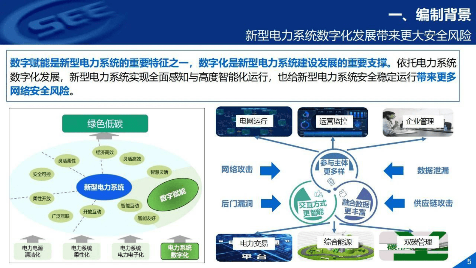 中国电机工程协会：《新型电力系统网络安全保护研究专题技术报告》解读 第5页