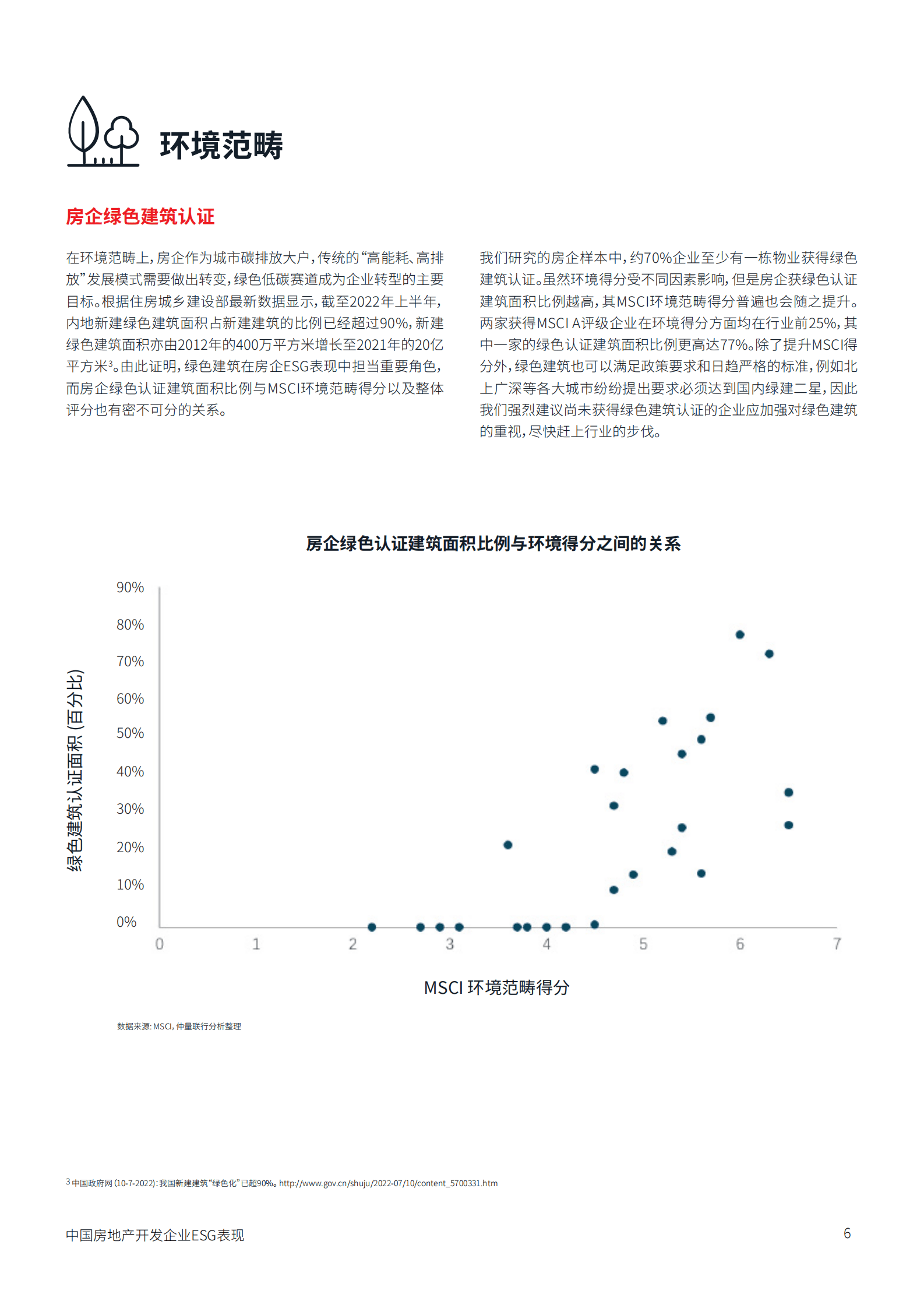 仲量联行：中国房地产开发企业ESG表现报告 第6页