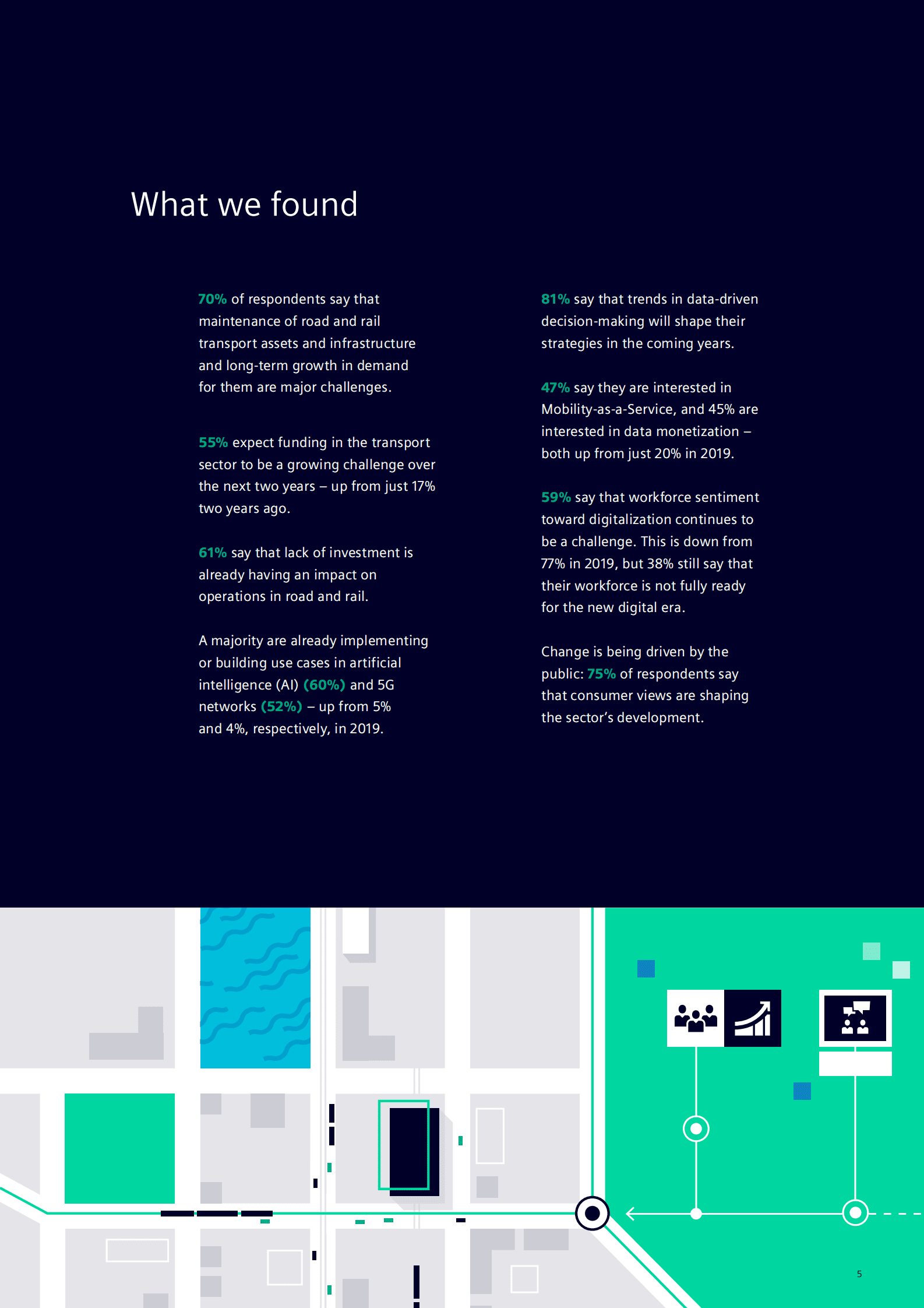 Siemens：2021年全球运输行业洞察【英文版】 第5页