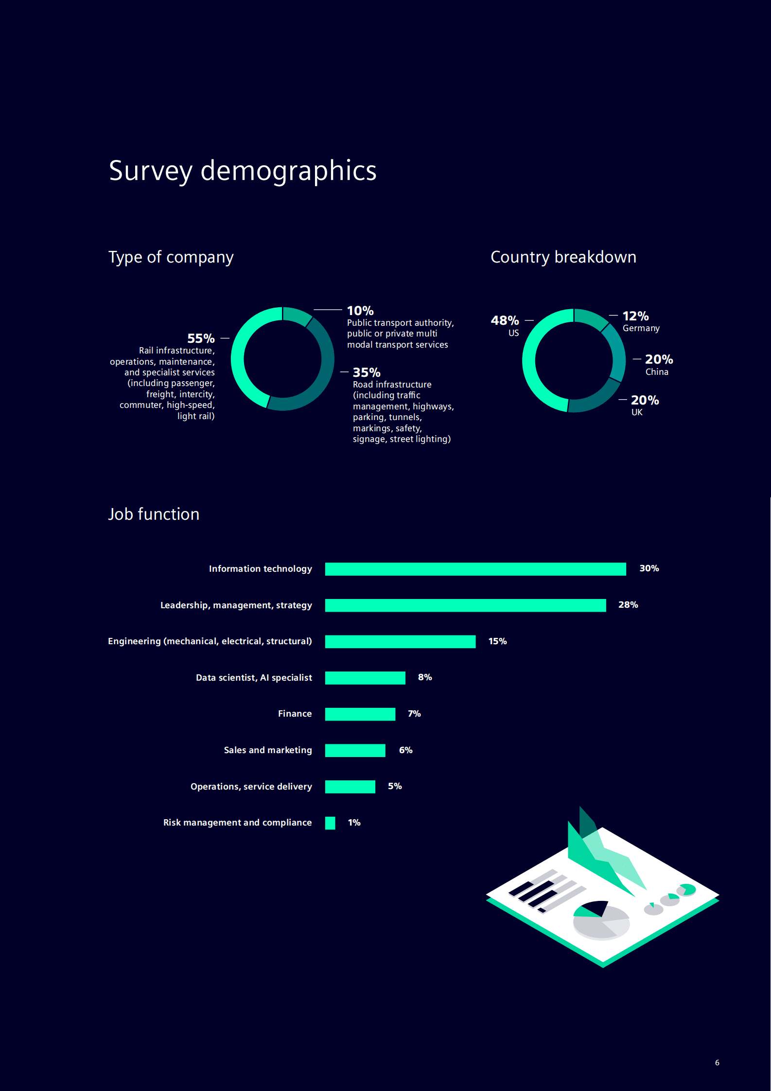 Siemens：2021年全球运输行业洞察【英文版】 第6页
