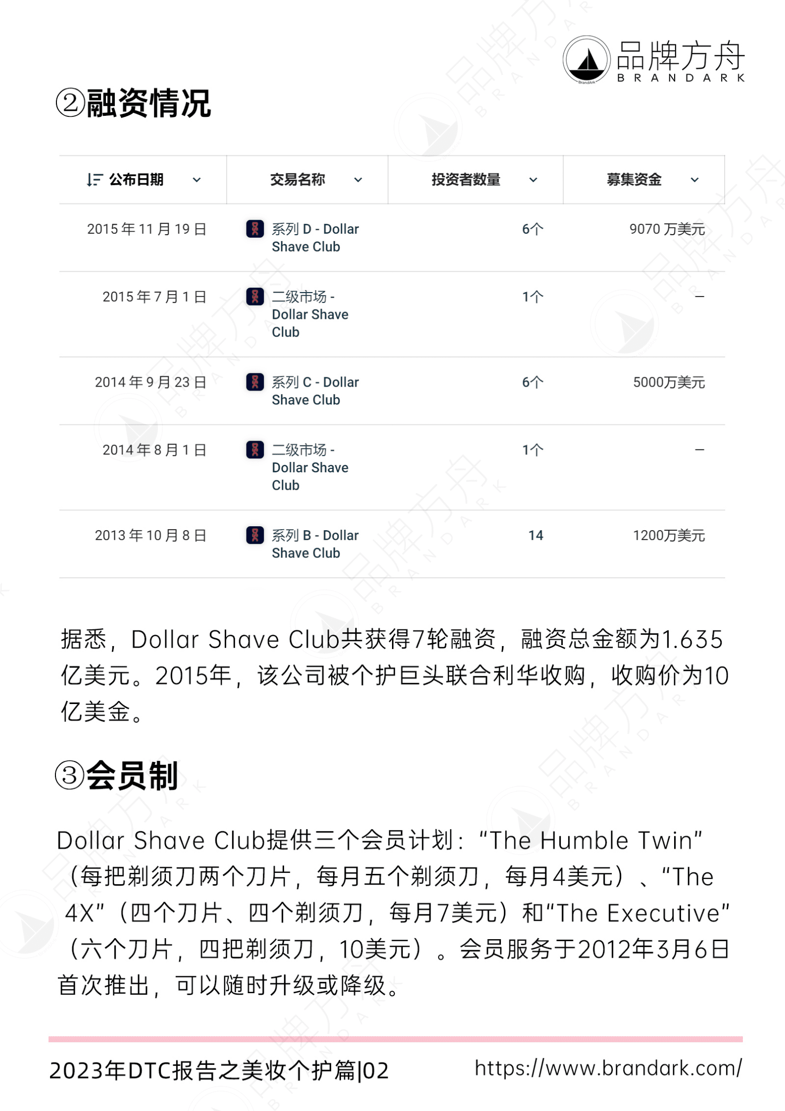 品牌方舟：2023年DTC报告之美妆个护篇 第5页