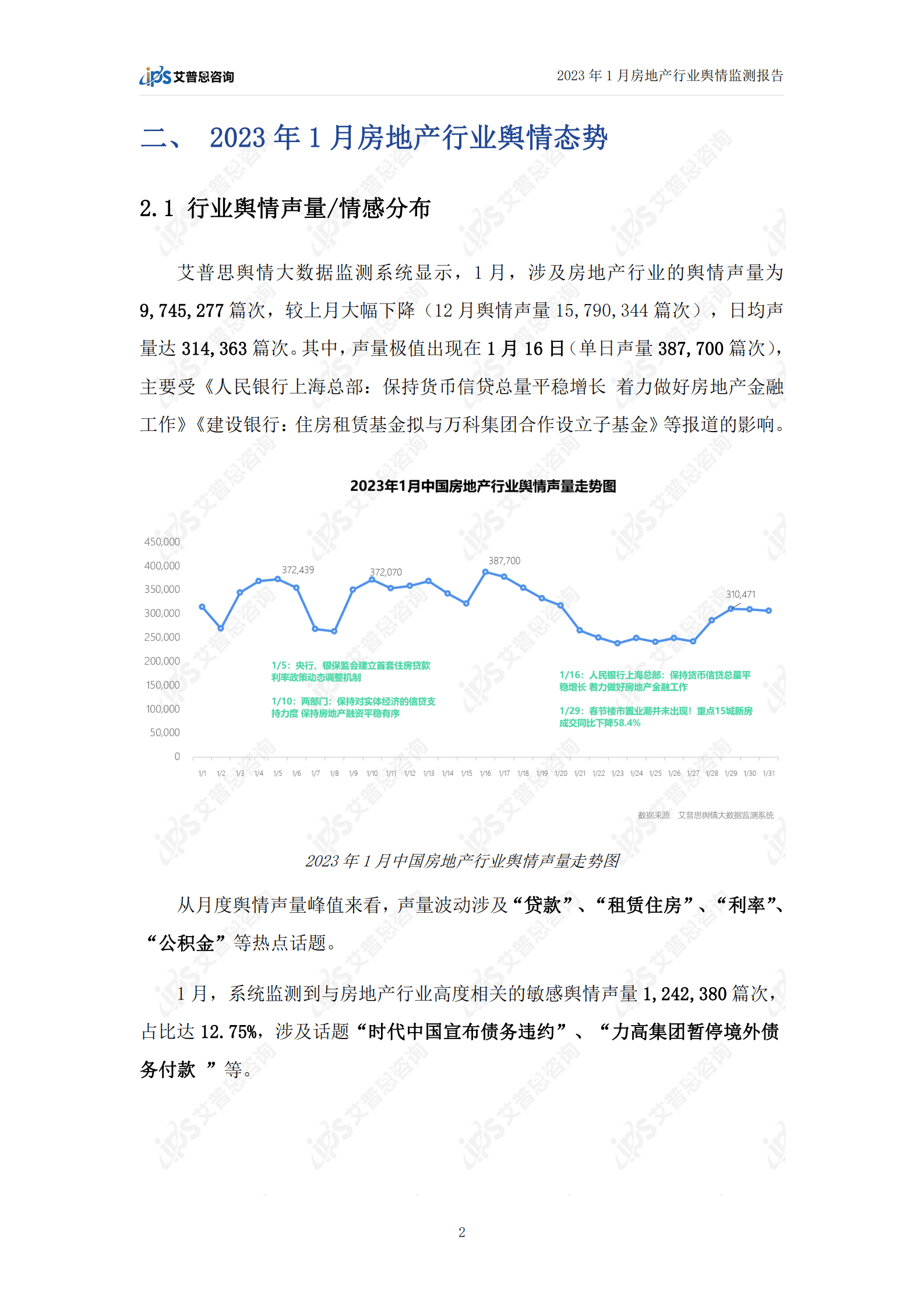 艾普思咨询：2023年1月房地产行业舆情监测报告 第4页