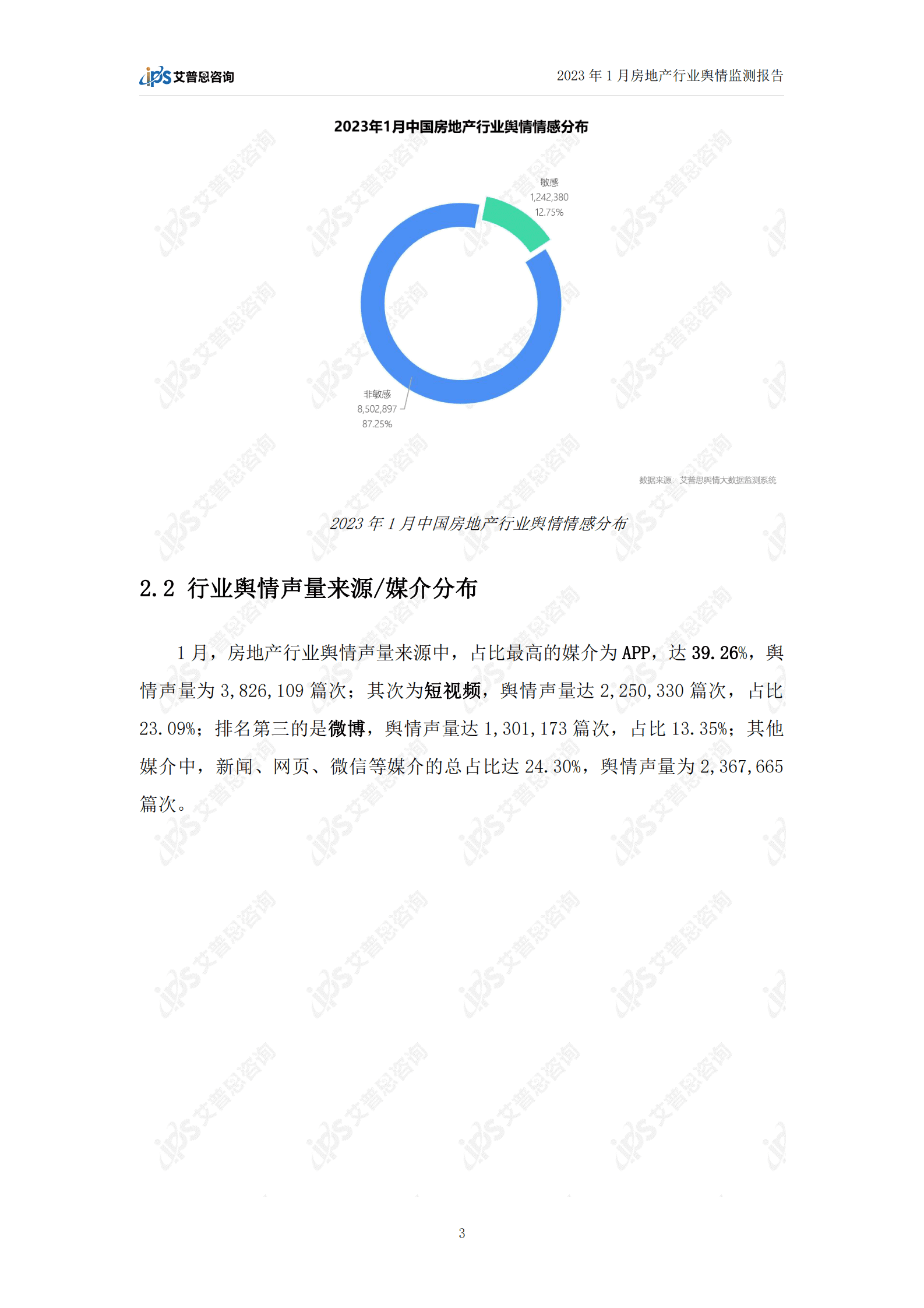 艾普思咨询：2023年1月房地产行业舆情监测报告 第5页