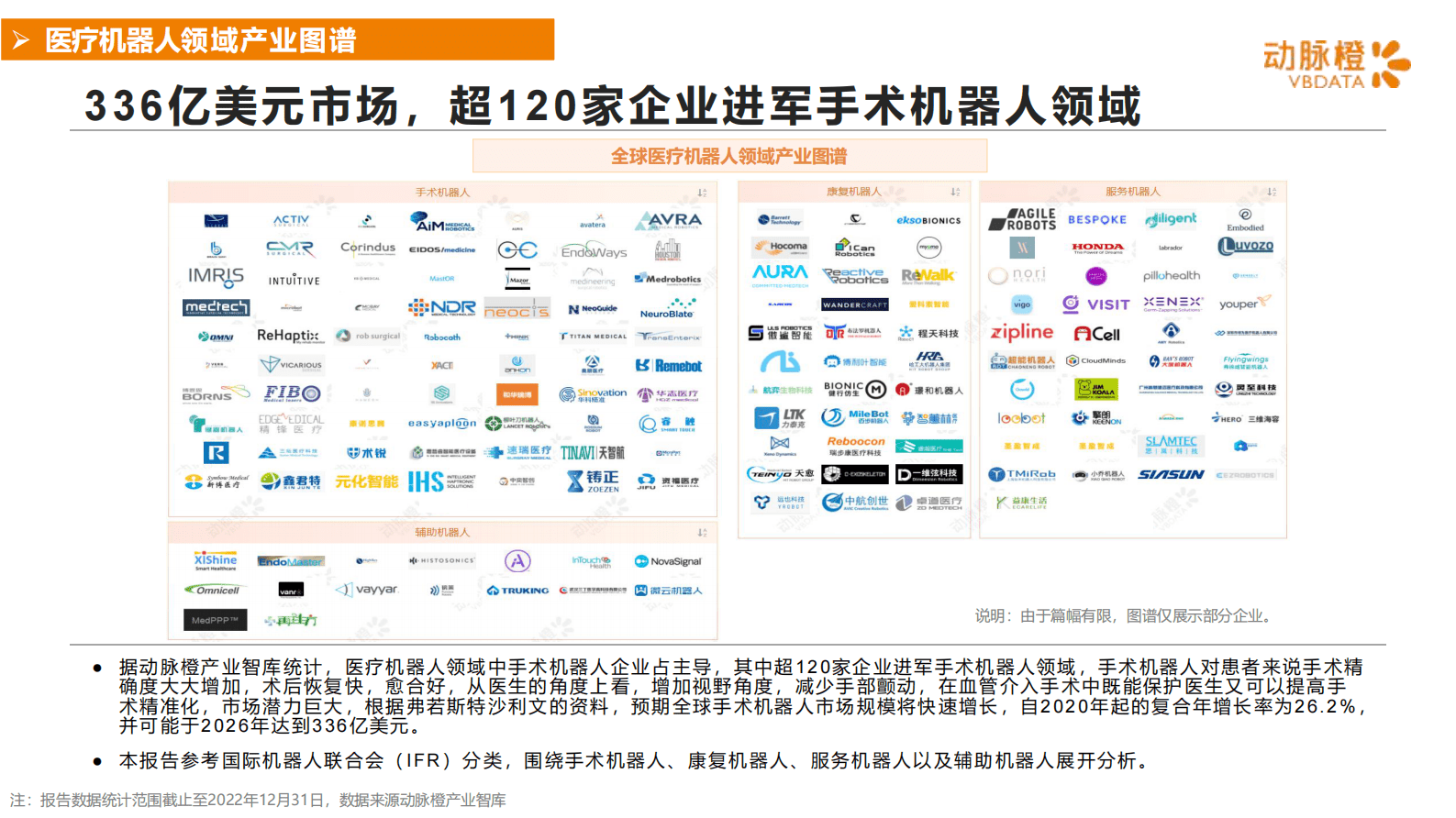 动脉橙：全球医疗机器人价值趋势报告2022 第4页