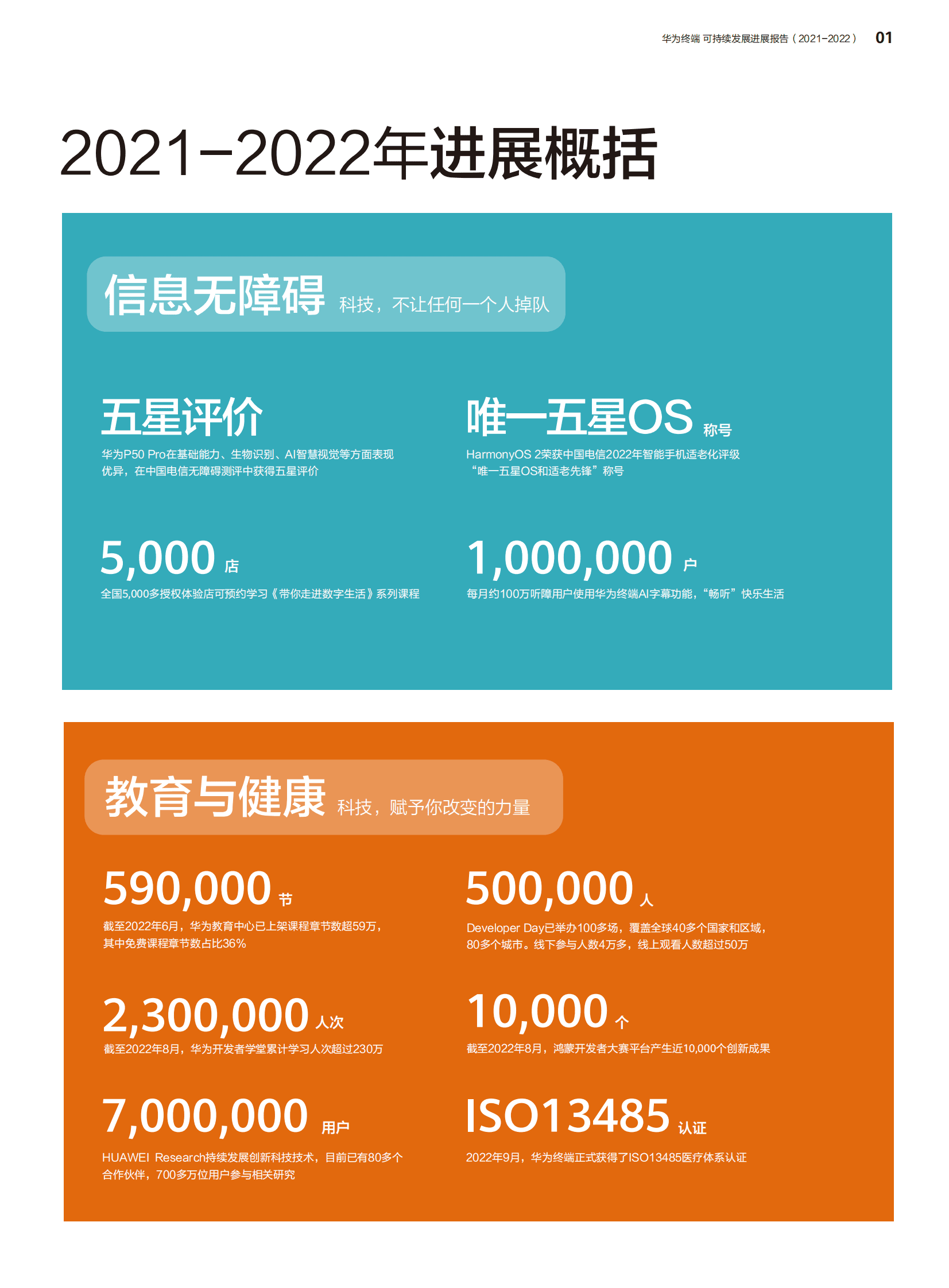 华为终端：可持续发展进展报告（2021-2022年） 第2页