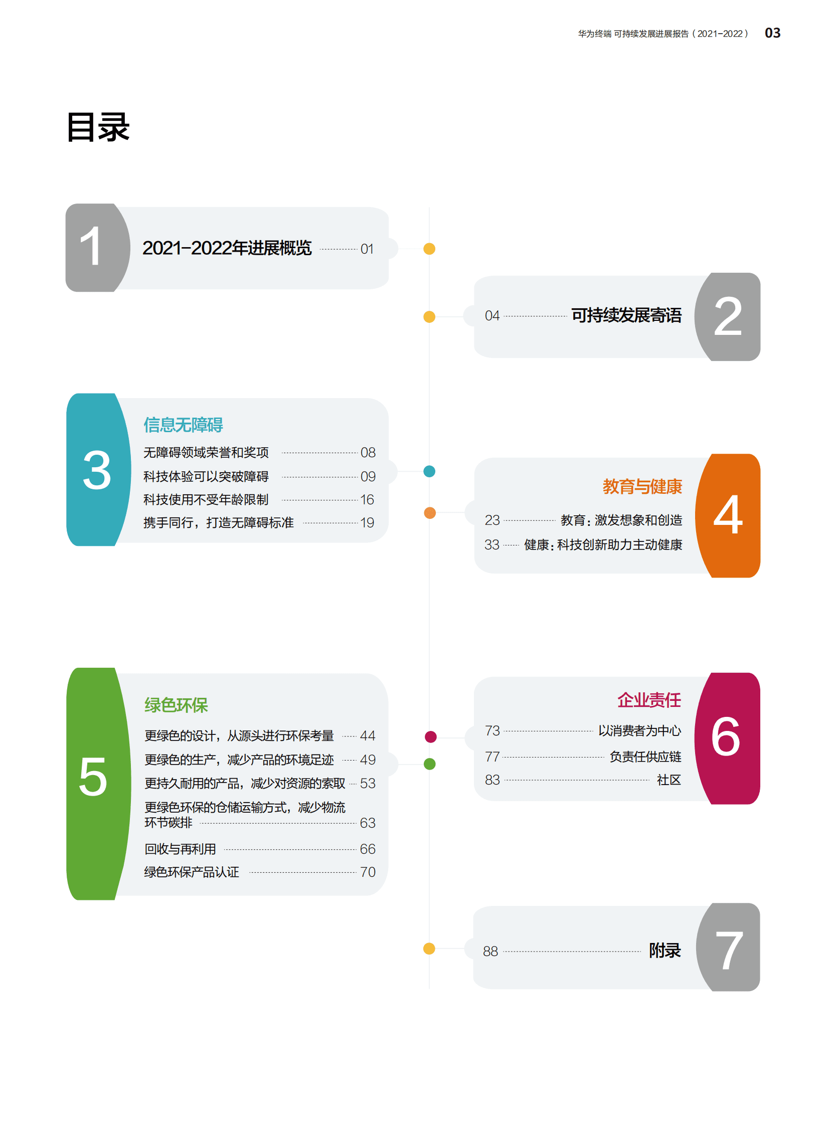 华为终端：可持续发展进展报告（2021-2022年） 第4页