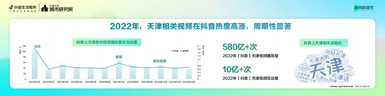 巨量引擎：数说城市风味 天津篇 第3页