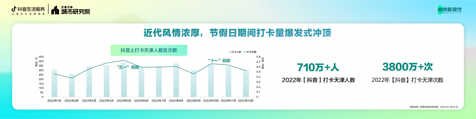 巨量引擎：数说城市风味 天津篇 第4页