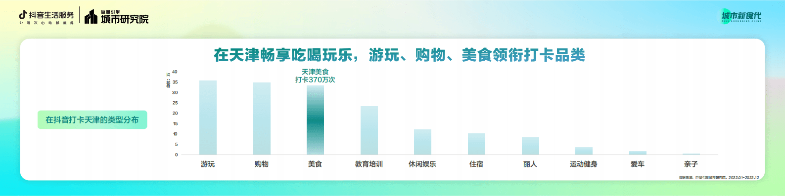 巨量引擎：数说城市风味 天津篇 第5页